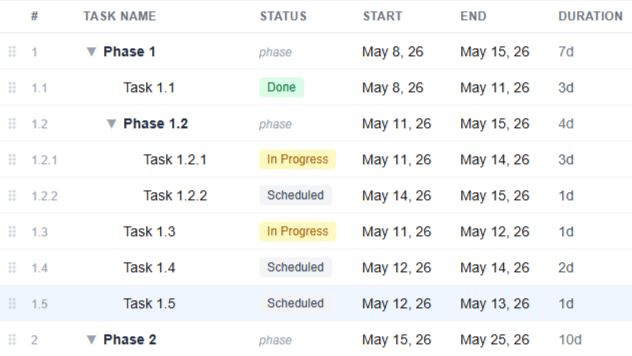 Build your Work Breakdown Structure