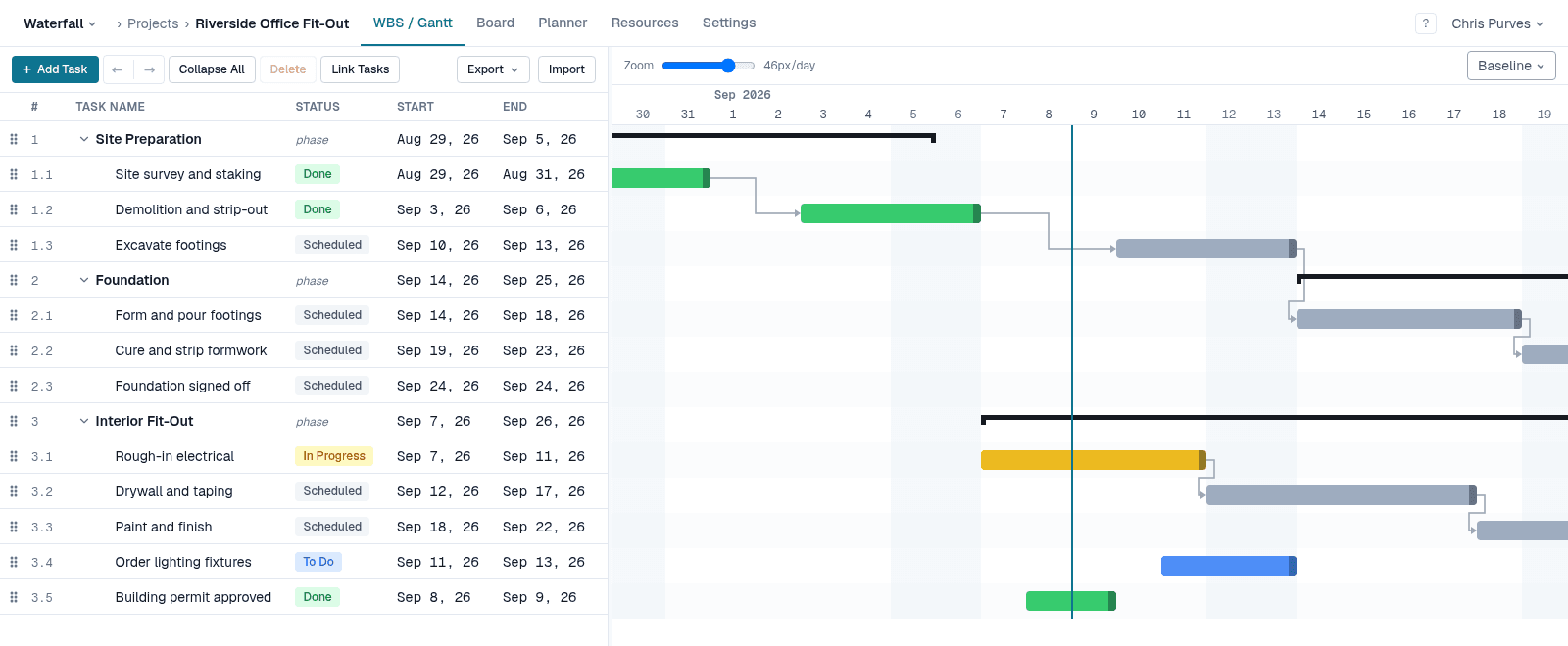 Gantt chart with arrows running from each task to its successor, the critical chain drawn in red.