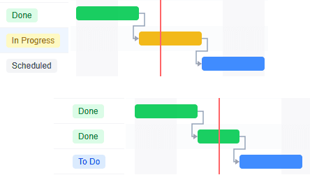 Status changes cascade through the project