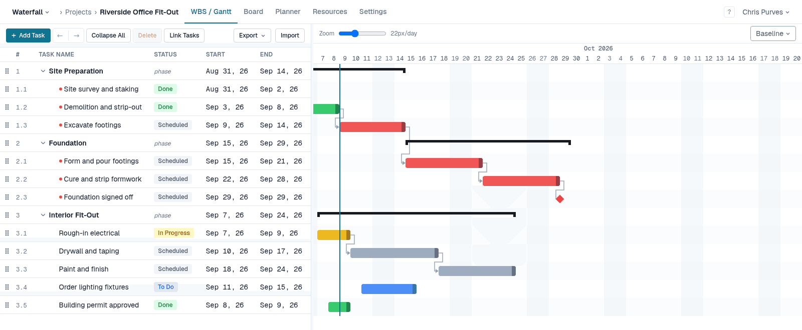 The WBS table on the left and the matching Gantt chart on the right, sharing one row per task.